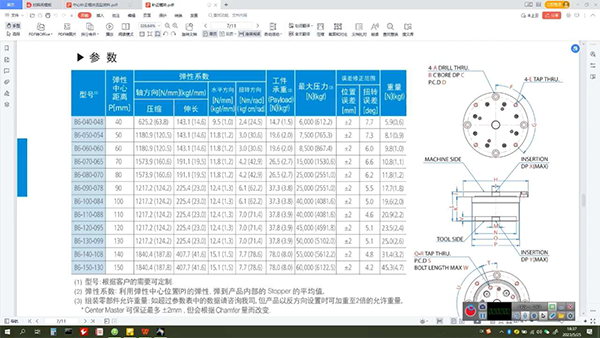 韩国C&M 产品的自身重量详解